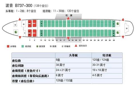 前座位|飞机坐前面好还是后？各有哪些优缺点？经济舱座位选择全解析